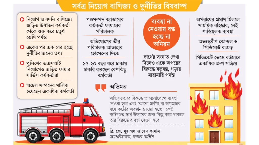 গাড়িচালক সাখাওয়াতের সম্পদ দেখে শিল্পপতিরাও লজ্জা পাবেন